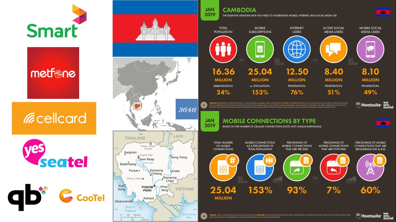 mobile connection in cambodia